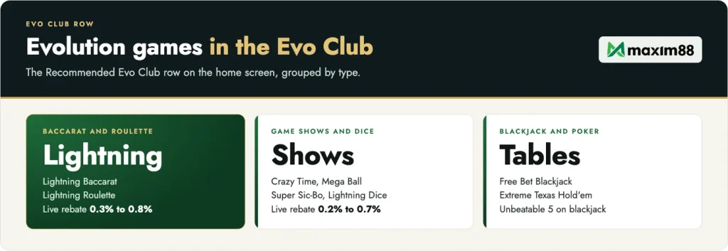 Evolution games in the Maxim88 Evo Club row, grouped by type