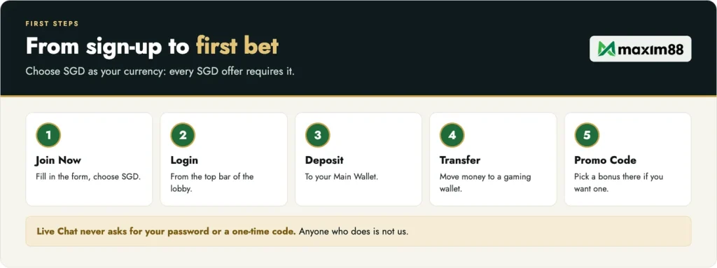 Maxim88 first steps from sign-up to first bet: choose SGD, deposit to the Main Wallet, transfer to a gaming wallet