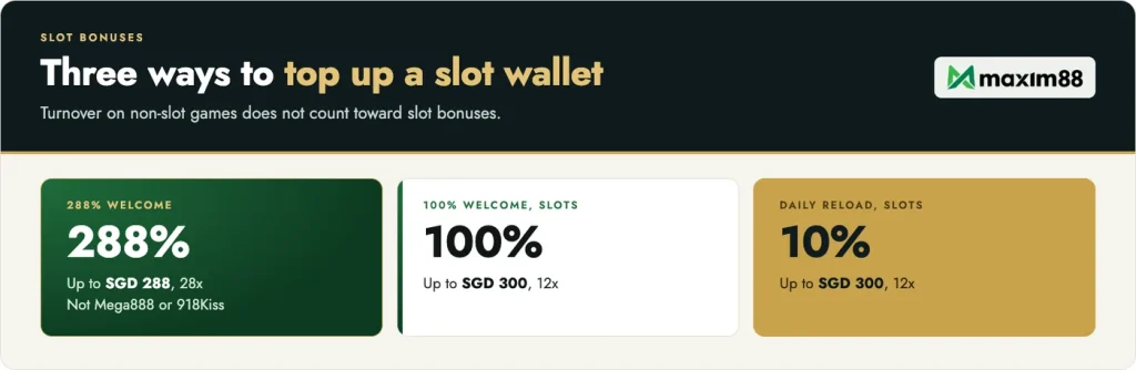 Three ways to top up a Maxim88 slot wallet: 288% welcome, 100% welcome and 10% daily reload