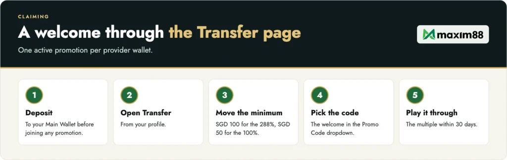 Claiming a Maxim88 welcome on the Transfer page with the Promo Code dropdown